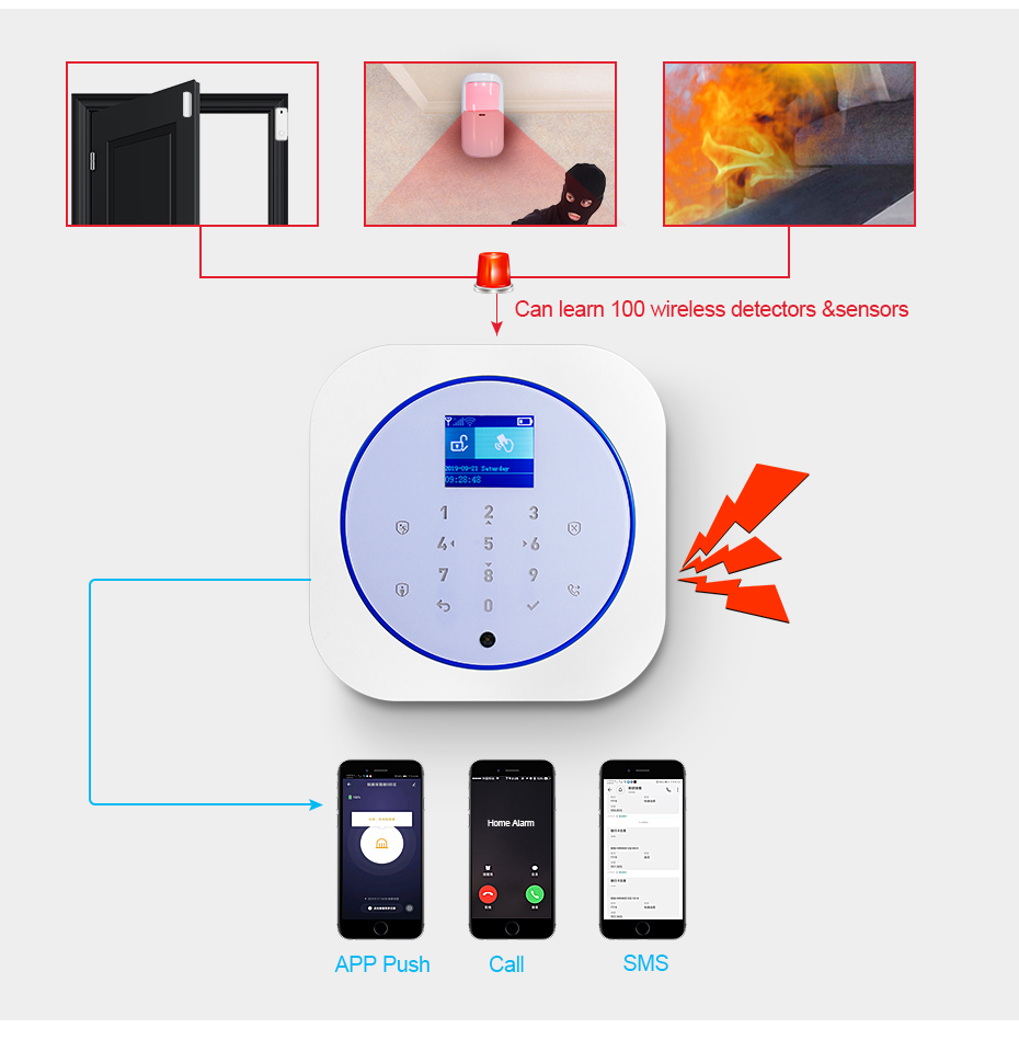 KERUI G12 Home Security Alarm  - Smart Home Automation Kit 评论和价格